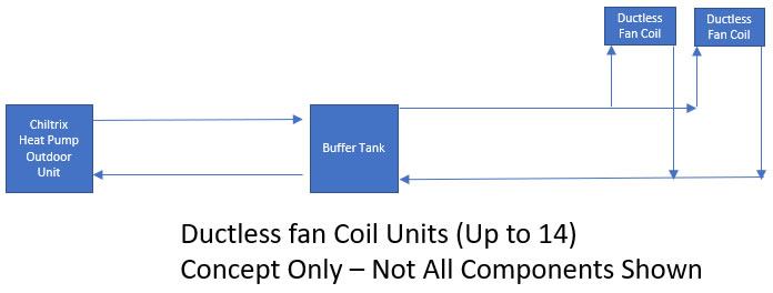example of air to water fan coil system design