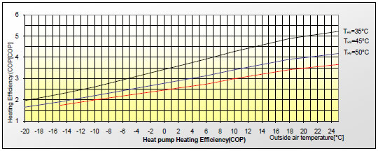 Efficiency curve