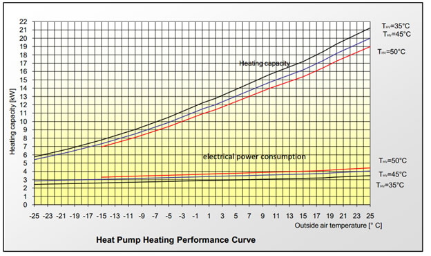 CX45 heat performance graph
