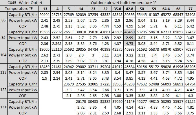 cx45 chiller heat pump performance curve