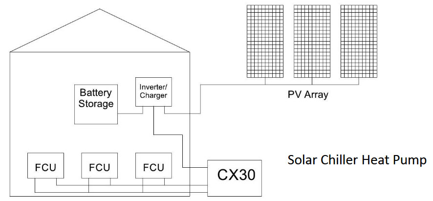 diagram of solar powered chiller