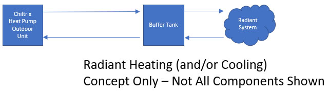 example system diagram air to water with radiant