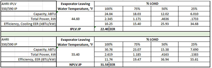 IPLV NPLV chart CX35
