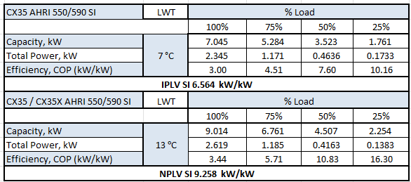 IPLV NPLV chart CX35