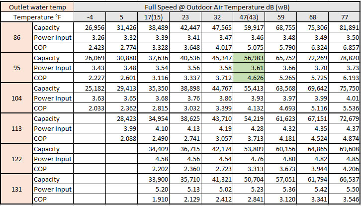 heating performance map