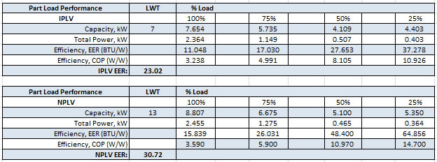 Seer Efficiency Comparison Chart