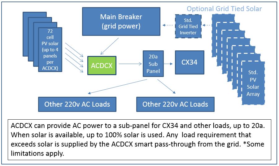 ongrid/offgrid hybrid backup power inverter