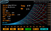 image pf dynamic humidity controller-psychrologix controller