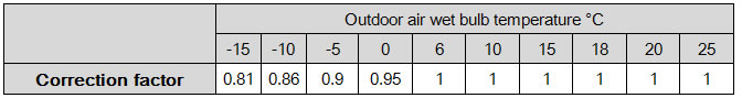 HEAT PUMP heating defrost factor CHART