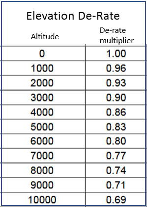 altitude derate chart for heat pump