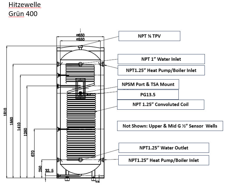 Hitzewelle- Grun-400-tank