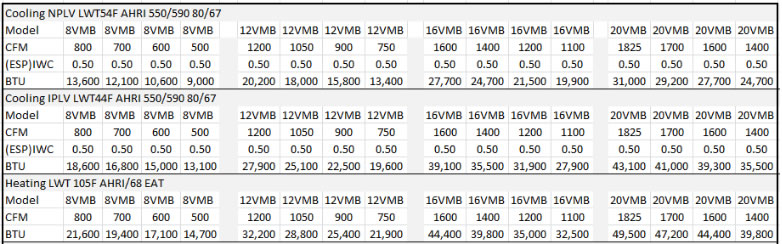 Air Handler Size Chart