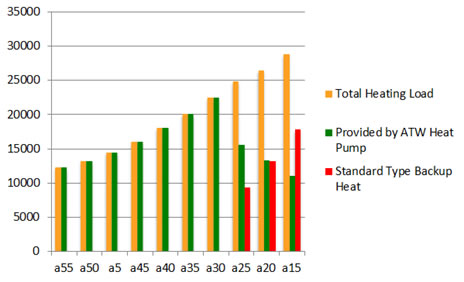 radiant backup heat system