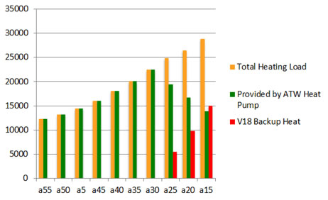 hydronic backup heater chart 1