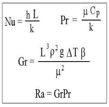 Equations for Natural Convection - Isothermal Horizontal Plate