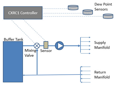 system drawing diagram schematic of radiant cooling control system