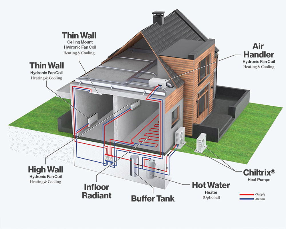 How It Works Diagram