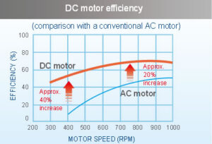 Inverter Graphic