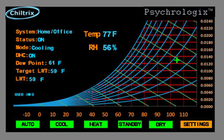 Psychrologix main screen