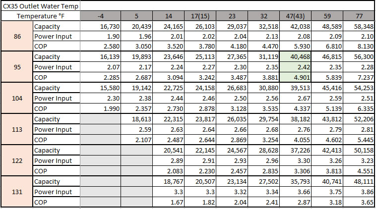 CX35 Heating Performance Map Full Speed
