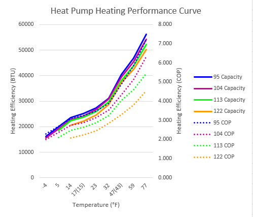 Performance Chart CX35