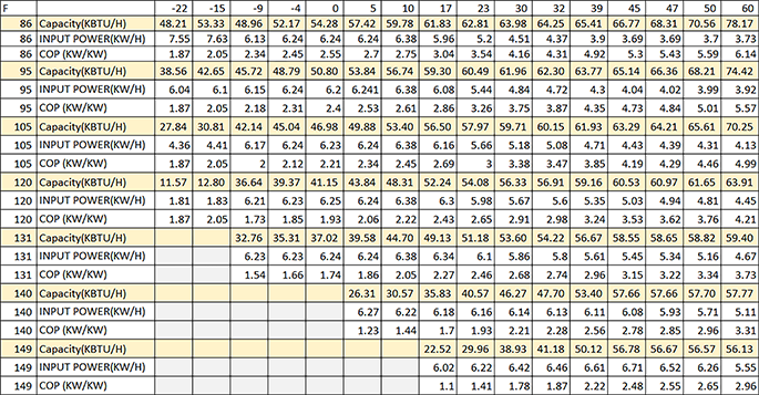 CX65/CX65X Full Speed Heating Performance Map