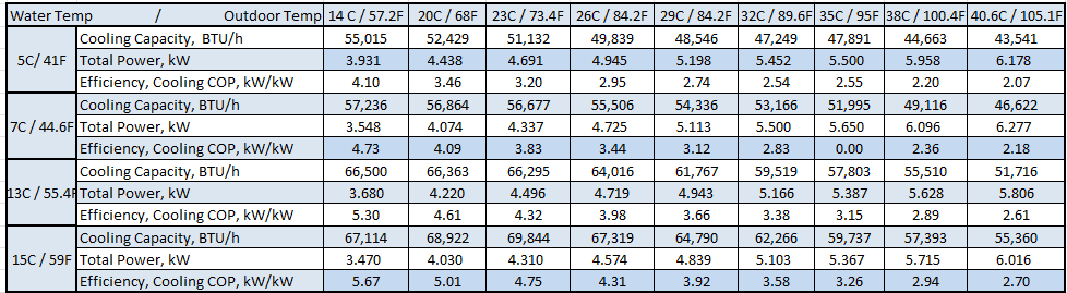 CX75 / CX75X Full Speed Standard T1 Cooling Performance Map