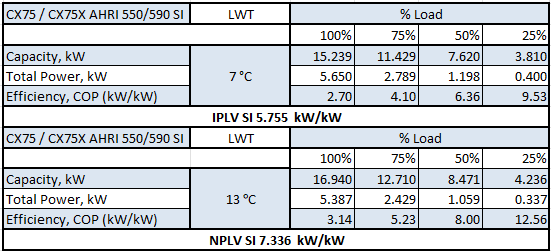CX75 / CX75X Seasonal Average Cooling EER