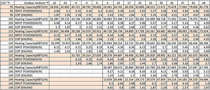 CX75 / CX75X Full Speed Heating Performance Map