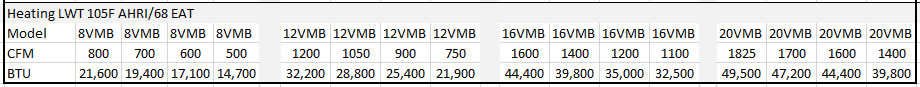 Heating Performance Map VMB