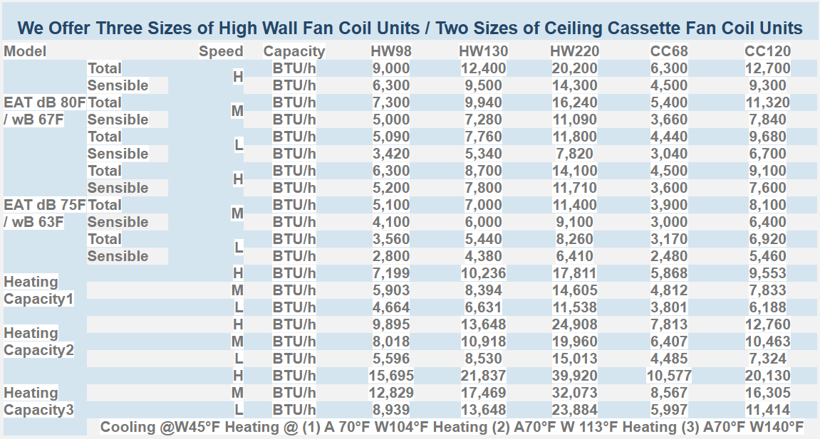 High Wall And Cassette Performance 01
