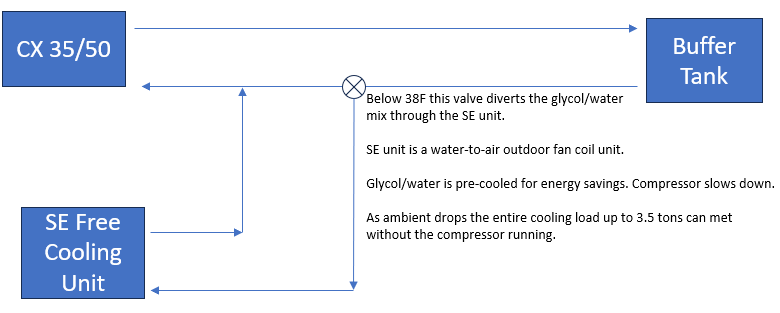 Free Cooling Diagram
