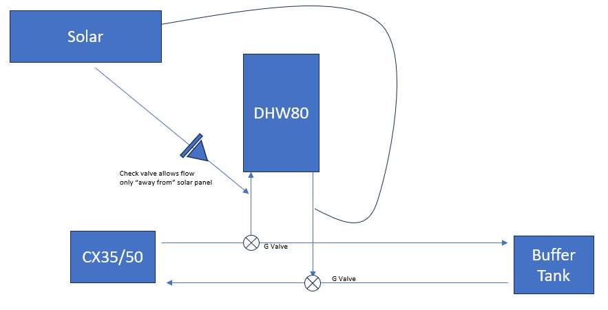 Simple One-Tank Solar Thermal Integration (Solar Water Heating)