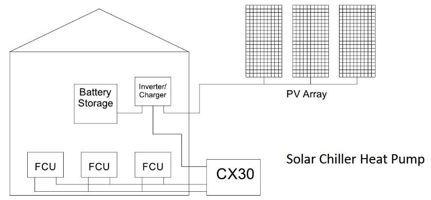 Off-Grid Solar Chiller Heat Pump (Reverse Cycle Chiller)